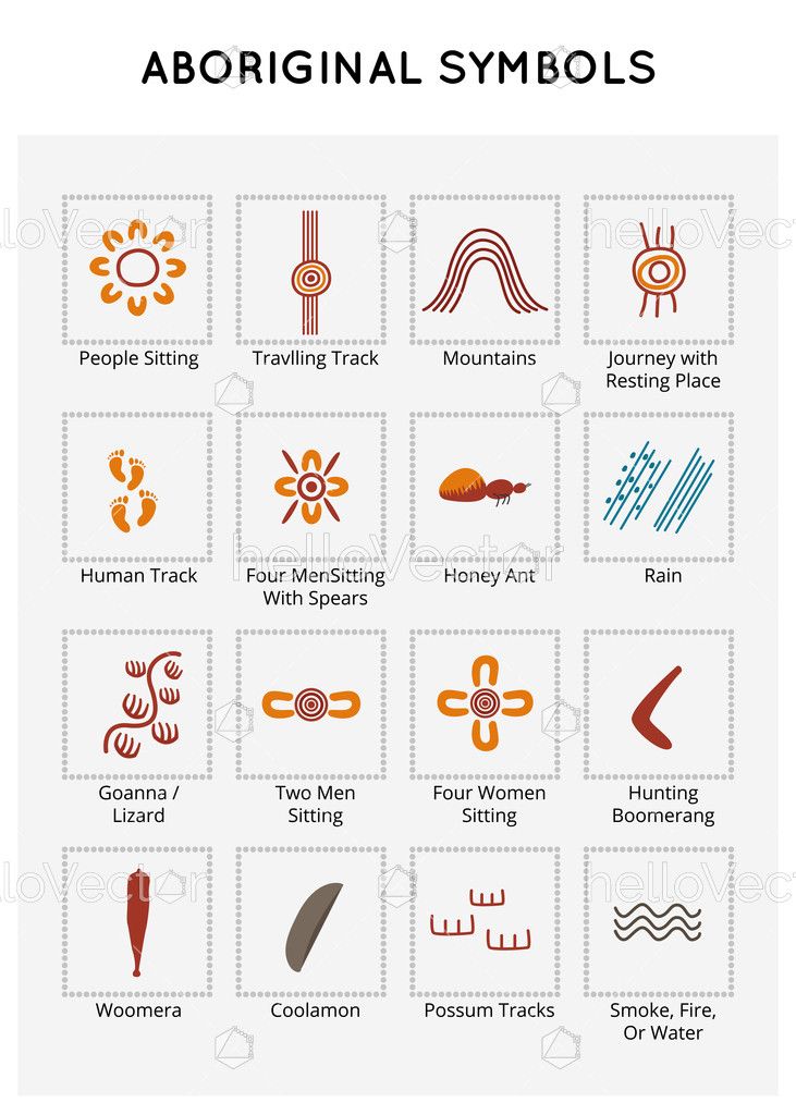 Aboriginal Art Symbols Aboriginal Art Symbols In Central Australian Aboriginal Art Symbols Aboriginal Art Symbols In Central Australian