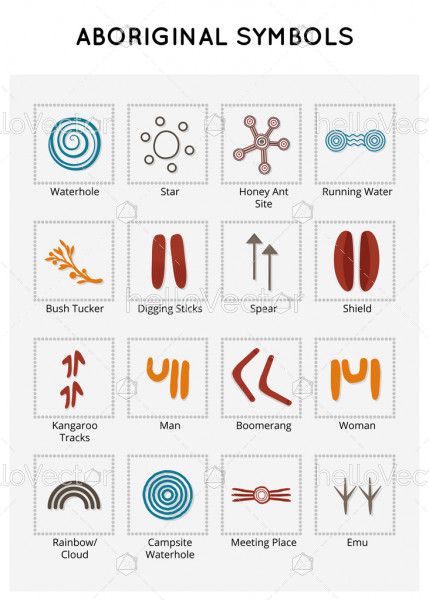 Symbols of Australian aboriginal art